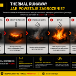 Ucieczka termiczna